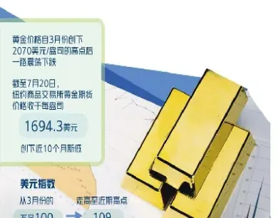 黄金期货价格回升(黄金期货价格回升的原因)_恒指期货_第1张_厚德恒指期货直播室 黄金期货价格回升(黄金期货价格回升的原因)_https://www.hougads.com_恒指期货_第1张