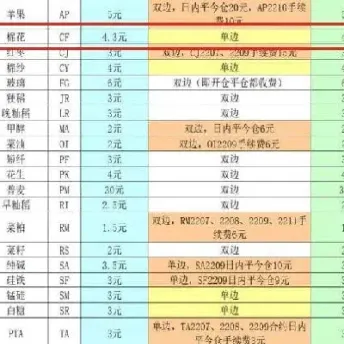 棉花期货上市前奏(棉花期货什么时候开盘)_https://www.hougads.com_恒指直播室_第1张