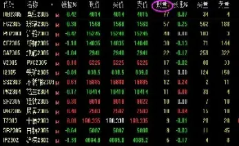 股指期货多空增减仓在哪看(股指期货持仓变动在哪里看)_https://www.hougads.com_恒指期货_第1张