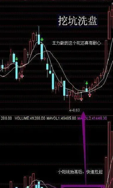 期货上影线长的阴线是什么意思(期货阳线下影线长)_https://www.hougads.com_恒指直播室_第1张