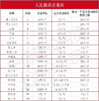 国内期货商品代码(国内期货商品代码查询)_https://www.hougads.com_恒指直播室_第1张
