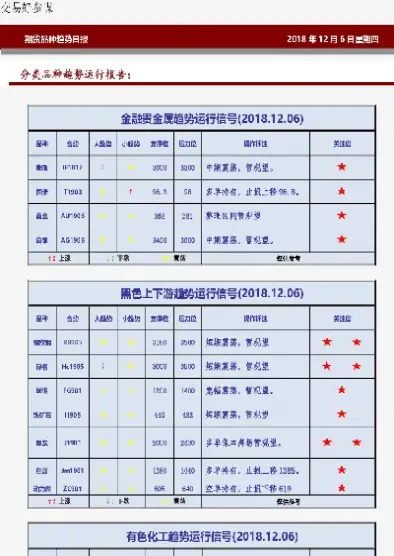 期货品种分类表(期货品种的分类代号)_恒指期货_第1张_厚德恒指期货直播室 期货品种分类表(期货品种的分类代号)_https://www.hougads.com_恒指期货_第1张
