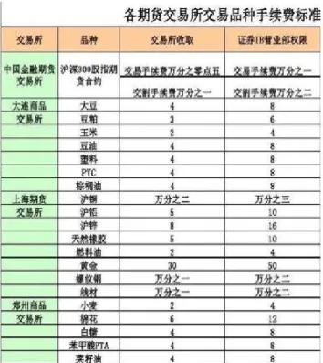 沥青期货交易的手续费怎么算(沥青期货手续费的收取方式有哪些)_https://www.hougads.com_恒指学院_第1张