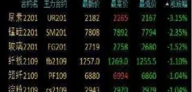 期货最低可做几手(生猪期货最低买几手)_https://www.hougads.com_恒指学院_第1张