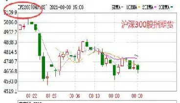 怎样用期货进行套期保值(如何利用国债期货进行套期保值)_https://www.hougads.com_恒指学院_第1张