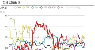 天气期货指数交易所(天气期货是什么期货)_https://www.hougads.com_恒指直播室_第1张