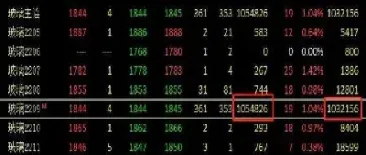 期货做空合约哪里来的(期货做空的意思)_https://www.hougads.com_恒指学院_第1张