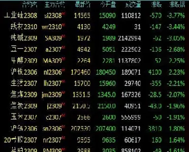 国内上市工业品期货(国内上市的股指期货)_https://www.hougads.com_恒指学院_第1张