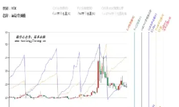 200波动率指数期货走势图(期货品种波动指数怎么看)_https://www.hougads.com_恒指学院_第1张