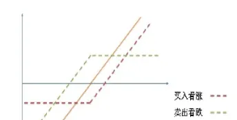 期货期权合约挂盘(期货期权合约挂盘什么意思)_https://www.hougads.com_恒指直播室_第1张