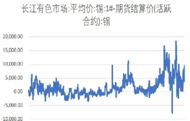 锡的期货为什么涨这么高(锡期货为什么价格那么高)_https://www.hougads.com_恒指直播室_第1张