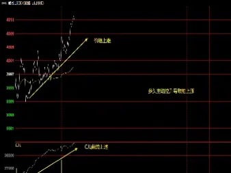 期货用对手价成交成交不了(期货交易对手价买不进去)_https://www.hougads.com_恒指学院_第1张