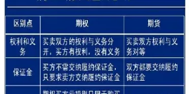 期权对期货的作用(期权市场对期货市场的作用)_https://www.hougads.com_恒指期货_第1张