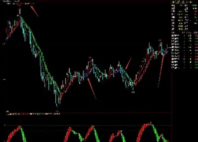 期货交易技术指标均线(期货均线指标设置最佳)_https://www.hougads.com_恒指学院_第1张