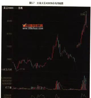 期货看月线的作用(期货看月线的作用是什么)_https://www.hougads.com_恒指学院_第1张