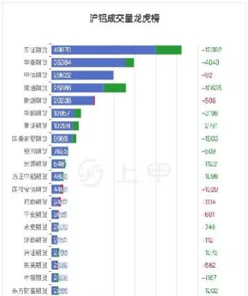 沪铝期货06年涨幅大约多少(沪铝期货价格走势跟a股走势吗)_https://www.hougads.com_恒指期货_第1张