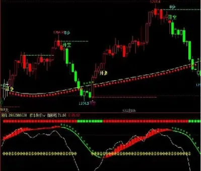 期货三合一指标公式(期货三大指标公式)_https://www.hougads.com_恒指学院_第1张