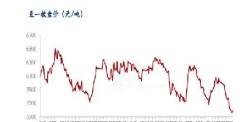美大豆期货缘何上涨(美大豆期货缘何上涨原因)_https://www.hougads.com_恒指学院_第1张
