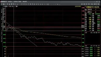期货深度图怎么看(期货如何看懂盘面指标)_https://www.hougads.com_恒指直播室_第1张