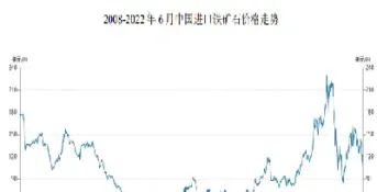 铁矿石期货最近走势(铁矿石期货最新行情金属网)_https://www.hougads.com_恒指学院_第1张