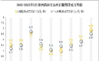 白糖期货成交量迭创新高(白糖期货看涨还是跌)_https://www.hougads.com_恒指学院_第1张