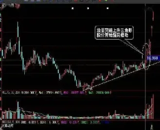 期货交易大回调(期货回调进场点)_https://www.hougads.com_恒指期货_第1张