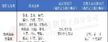 期货散户进入交割前一个月吗(期货散户可以进入最后交易日吗)_https://www.hougads.com_恒指直播室_第1张