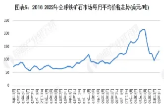 铁矿石期货走势图怎样(铁矿石期货实时行情走势分析)_https://www.hougads.com_恒指期货_第1张