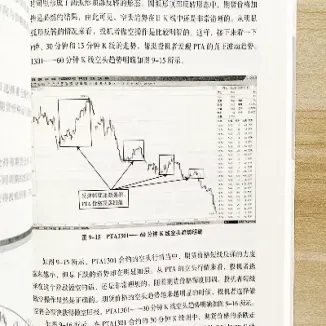 期货交易最常用的技术(期货交易的三个核心技巧)_https://www.hougads.com_恒指学院_第1张
