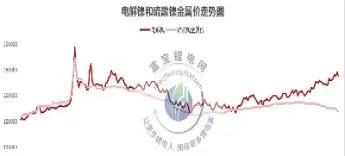镍期货涨了1000点(伦镍期货实时行情查询)_https://www.hougads.com_恒指期货_第1张