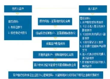 股指期货帐户的条件(如何开通股指期货账户流程)_恒指直播室_第1张_厚德恒指期货直播室 股指期货帐户的条件(如何开通股指期货账户流程)_https://www.hougads.com_恒指直播室_第1张