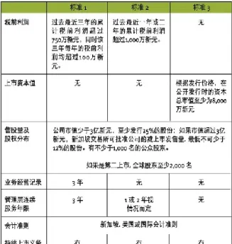 新加坡期货交易金额(新加坡期货交易金额怎么算)_https://www.hougads.com_恒指期货_第1张