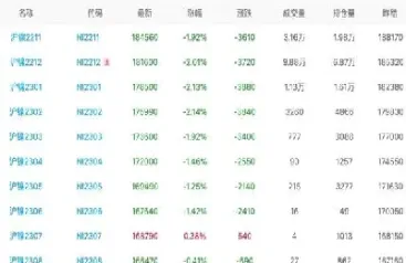 沪镍期货主力合约跌停(沪镍期货为什么波动大)_https://www.hougads.com_恒指期货_第1张