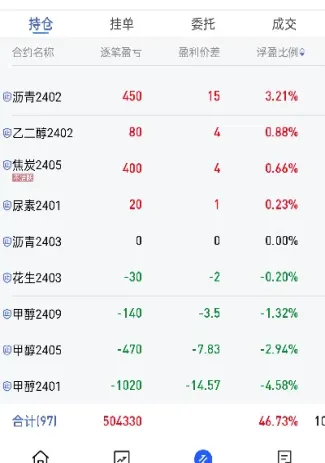 做期货欠债能找老婆(做期货欠债能找老婆吗)_https://www.hougads.com_恒指期货_第1张