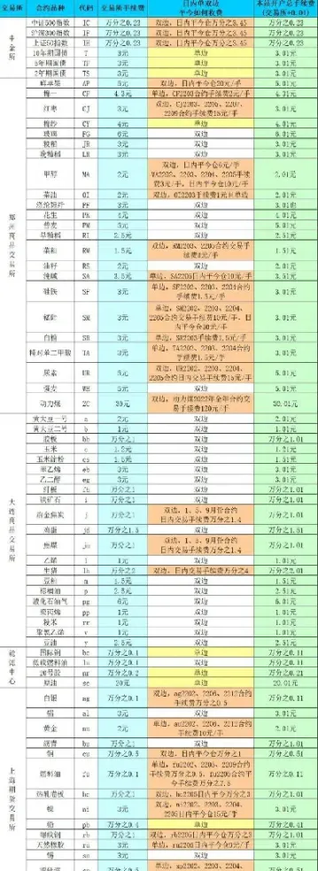 沪金期货手续费是多少(沪金期货手续费区别)_https://www.hougads.com_恒指直播室_第1张
