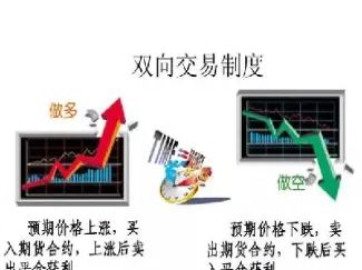 期货到底怎么才能做好(期货如何做好一个品种)_https://www.hougads.com_恒指期货_第1张