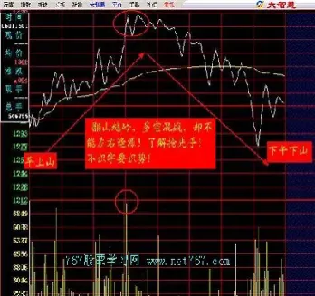 股指期货分时图做单技巧(期货分时图技术)_https://www.hougads.com_恒指期货_第1张
