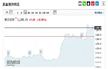 美股小道琼斯指数期货 行情(美股小道琼斯指数期货行情最新)_https://www.hougads.com_恒指学院_第1张