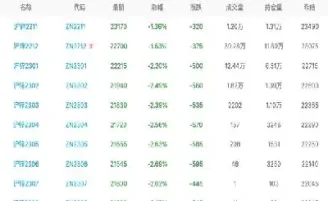 期货沪锌1901交割时间是多少(期货沪锌交易时间)_https://www.hougads.com_恒指学院_第1张