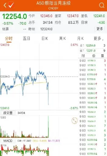 期货做富时富时a50指数指数(期货做t降低成本)_https://www.hougads.com_恒指期货_第1张