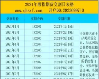 股指期货合约的交割方式是(股指期货合约的种类)_https://www.hougads.com_恒指期货_第1张