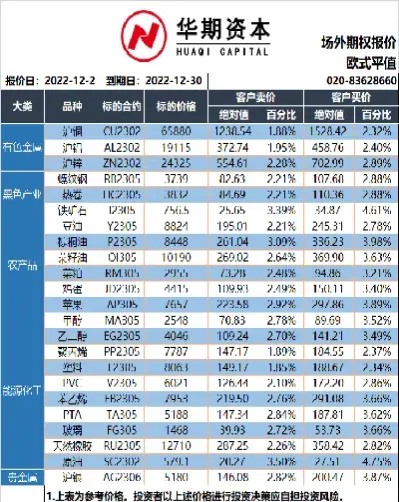 场外期货期权报价展示(股票场外期权期货交易商)_https://www.hougads.com_恒指学院_第1张