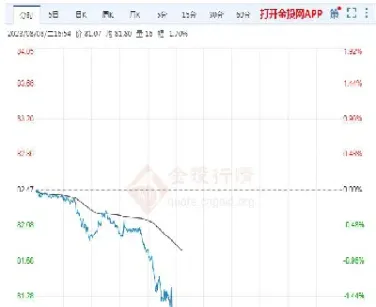 布伦特原油现期货溢价(布伦特原油的期货)_https://www.hougads.com_恒指直播室_第1张
