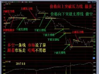 从期货新手升级到老手的历程(从期货新手升级到老手的历程是什么)_恒指期货_第1张_厚德恒指期货直播室 从期货新手升级到老手的历程(从期货新手升级到老手的历程是什么)_https://www.hougads.com_恒指期货_第1张