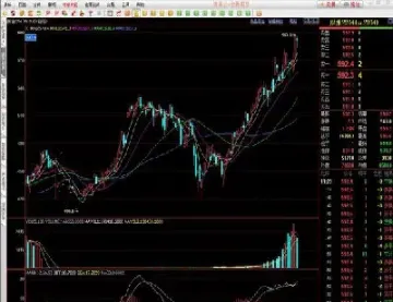 期货净值曲线图怎么看涨跌趋势(新手期货怎么看涨跌走势图)_https://www.hougads.com_恒指期货_第1张