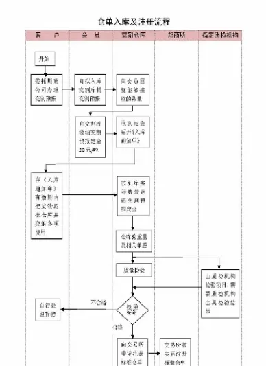 期货甲醇交割流程图(期货甲醇交割流程图最新)_https://www.hougads.com_恒指直播室_第1张
