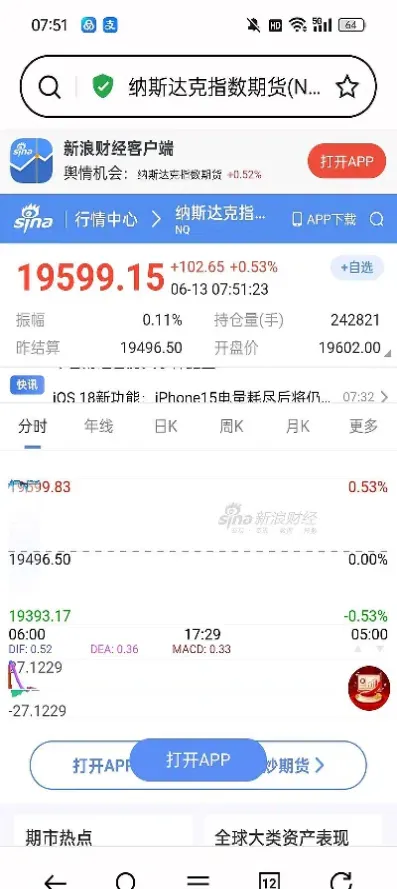 纳指100指数期货(纳指100期货指数)_https://www.hougads.com_恒指期货_第1张