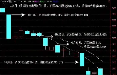 沪深300期货交割价(沪深300期货交易规则)_https://www.hougads.com_恒指期货_第1张