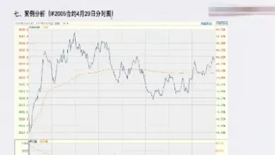 期货短线技术指标改良(期货短线变盘指标图解)_https://www.hougads.com_恒指期货_第1张