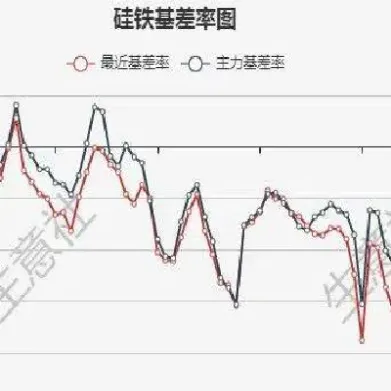 基差率对期货的影响(期货基差率怎么算)_https://www.hougads.com_恒指直播室_第1张